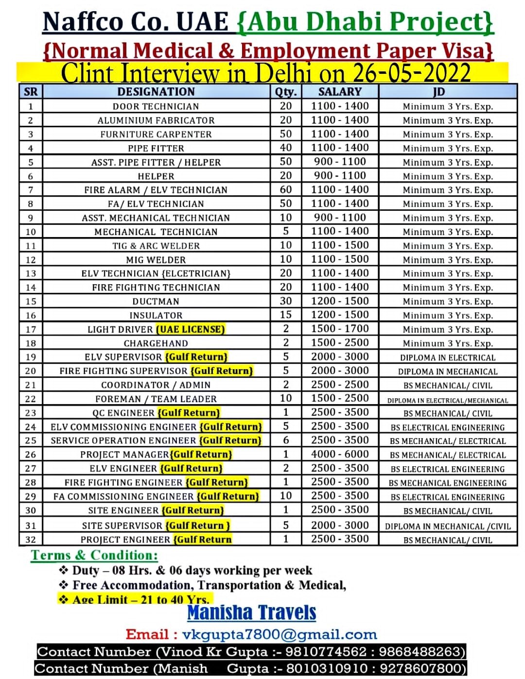 Jobs In Kuwait - Vacancies In Kuwait May 2022 » Gulf Jobs