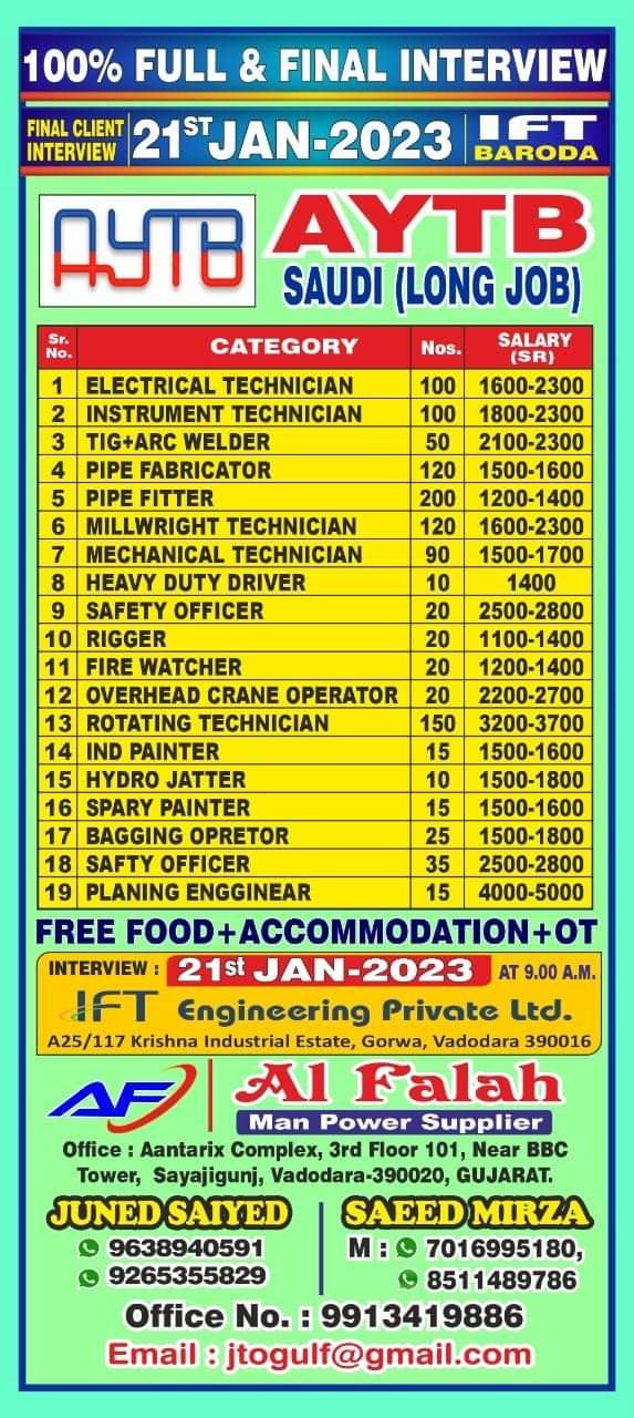 saudi-jobs-required-for-a-leading-company-in-saudi-jobs-in-gulf