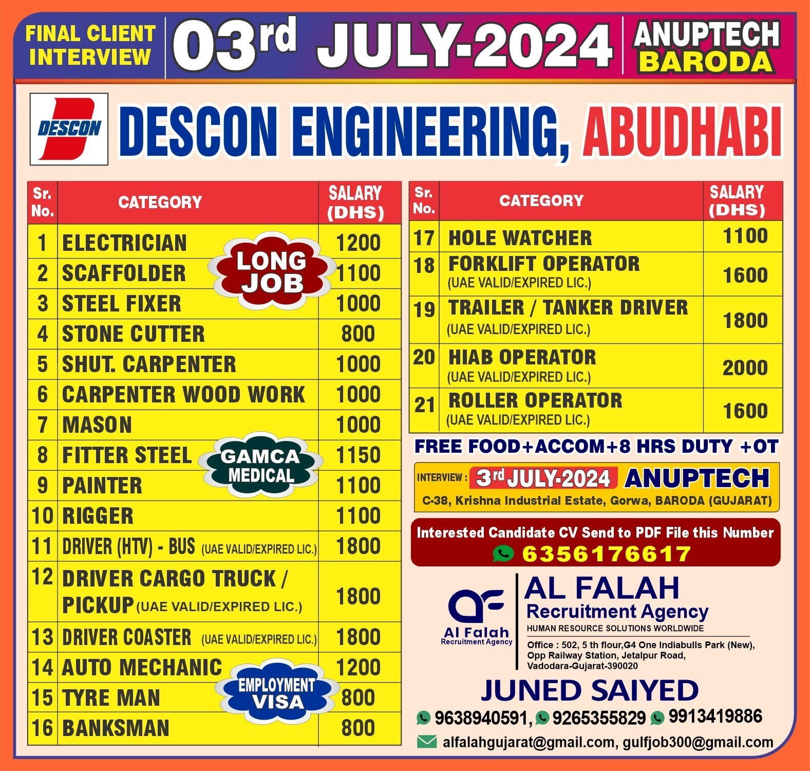 jobs-in-abu-dhabi-emirate-with-salary-united-arab-emirates